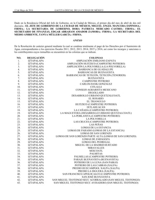12 de Mayo de 2016 GACETA OFICIAL DE LA CIUDAD DE MÉXICO 5
Dado en la Residencia Oficial del Jefe de Gobierno, en la Ciudad de México, el primer día del mes de abril de dos mil
dieciséis.- EL JEFE DE GOBIERNO DE LA CIUDAD DE MÉXICO, MIGUEL ÁNGEL MANCERA ESPINOSA.-
FIRMA.- LA SECRETARIA DE GOBIERNO, DORA PATRICIA MERCADO CASTRO.- FIRMA.- EL
SECRETARIO DE FINANZAS, EDGAR ABRAHAM AMADOR ZAMORA.- FIRMA.- LA SECRETARIA DEL
MEDIO AMBIENTE, TANYA MÜLLER GARCÍA.- FIRMA.
ANEXO
De la Resolución de carácter general mediante la cual se condona totalmente el pago de los Derechos por el Suministro de
Agua, correspondientes a los ejercicios fiscales 2011, 2012, 2013, 2014, 2015 y 2016, así como los recargos y sanciones a
los contribuyentes cuyos inmuebles se encuentren en las colonias que se indican.
NO. DELEGACIÓN COLONIAS
1. IZTAPALAPA AMPLIACIÓN EMILIANO ZAPATA
2. IZTAPALAPA AMPLIACIÓN HUITZICO (CAMPESTRE POTRERO)
3. IZTAPALAPA AMPLIACIÓN LA POLVORILLA (LA POLVORILLA)
4. IZTAPALAPA BARRANCA DE GUADALUPE
5. IZTAPALAPA BARRANCAS DE BUENAVISTA
6. IZTAPALAPA BARRANCAS DE TETECÓN, TETECÓN (TENORIOS)
7. IZTAPALAPA BUENAVISTA
8. IZTAPALAPA CAMPESTRE POTRERO
9. IZTAPALAPA CARLOS HANK GONZALEZ
10. IZTAPALAPA CITLALLI
11. IZTAPALAPA CONSEJO AGRARISTA MEXICANO
12. IZTAPALAPA DEGOLLADO
13. IZTAPALAPA DESARROLLO URBANO QUETZALCOATL
14. IZTAPALAPA EL ROSARIO
15. IZTAPALAPA EL TRIANGULO
16. IZTAPALAPA HUITZICO (CAMPESTRE POTRERO)
17. IZTAPALAPA IXTLAHUACÁN
18. IZTAPALAPA LA CAÑADA (CAMPESTRE POTRERO)
19. IZTAPALAPA LA MAGUEYERA (DESARROLLO URBANO QUETZALCOATL)
20. IZTAPALAPA LA POBLANITA (CAMPESTRE POTRERO)
21. IZTAPALAPA LA POLVORILLA
22. IZTAPALAPA LAS CRUCES (CAMPESTRE POTRERO)
23. IZTAPALAPA LAS PEÑAS
24. IZTAPALAPA LOMAS DE LA ESTANCIA
25. IZTAPALAPA LOMAS DE PARAISO (LOMAS DE LA ESTANCIA)
26. IZTAPALAPA LOMAS DE SAN LORENZO
27. IZTAPALAPA LOMAS DE SAN LORENZO PARTE ALTA (LOMAS DE SAN LORENZO)
28. IZTAPALAPA LOMAS DE ZARAGOZA
29. IZTAPALAPA LOMAS DEL PEDREGAL
30. IZTAPALAPA MIGUEL DE LA MADRID HURTADO
31. IZTAPALAPA MIRAVALLES
32. IZTAPALAPA MIXCOATL
33. IZTAPALAPA PALMITAS
34. IZTAPALAPA PALMILLAS (CAMPESTRE POTRERO)
35. IZTAPALAPA PARAJE BUENAVISTA (BUENAVISTA)
36. IZTAPALAPA POTRERO DE LA LUNA (SAN PABLO)
37. IZTAPALAPA POTRERO DE LAS CABRAS (XALPA)
38. IZTAPALAPA PREDIO HUECAMPOOL XALPA (XALPA)
39. IZTAPALAPA PREDIO LA HIGUERA (XALPA)
40. IZTAPALAPA SAN FRANCISCO APOLOCALCO (CAMPESTRE POTRERO)
41. IZTAPALAPA SAN JOSÉ BUENAVISTA
42. IZTAPALAPA SAN MIGUEL TEOTONGO SECC ACORRALADO (SAN MIGUEL TEOTONGO)
43. IZTAPALAPA SAN MIGUEL TEOTONGO SECC AVISADERO (SAN MIGUEL TEOTONGO)
 
