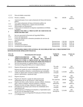 8 GACETA OFICIAL DE LA CIUDAD DE MÉXICO 12 de Mayo de 2016
1.2.3.3 Para actividades comerciales
1.2.3.3.2 Puestos y módulos. Mes 660.00
NO
APLICA
1.4
Autorización para el uso o aprovechamiento de bienes del dominio
público
1.4.2
Uso o aprovechamiento de bienes del dominio público de
dependencia, delegaciones y órganos desconcentrados
1.4.2.1 Relacionadas con alimentación
1.4.2.1.2
Espacio para la instalación de máquinas expendedoras de bebidas
y similares
Mes 809.00
NO
APLICA
2
PRODUCTOS POR LA PRESTACIÓN DE SERVICIOS DE
DERECHO PRIVADO
2.8 Servicios que presta la Secretaría de Seguridad Pública
2.8.2 Cursos de Capacitación
2.8.2.1
Cursos de Capacitación a elementos prestadores de servicios de
seguridad privada
2.8.2.1.1 Básico Persona/curso 1,581.00 1,833.96
2.8.2.1.2 Especialidad Persona/curso 1,976.00 2,292.16
2.8.2.1.3 Actualización de Básico Persona/curso 1,581.00 1,833.96
2.8.2.1.4 Actualización de Especialidad Persona/curso 1,581.00 1,833.96
CENTRO GENERADOR: DIRECCIÓN GENERAL DE SEGURIDAD PRIVADA Y PROCEDIMIENTOS
SISTEMÁTICOS DE OPERACIÓN POLICIAL
Clave de
Concepto
Denominación del Concepto
Unidad de
Medida
Cuota
Cuota con
IVA
1
APROVECHAMIENTO POR EL USO O
APROVECHAMIENTO DE BIENES DEL DOMINIO
PÚBLICO O POR LA PRESTACIÓN DE SERVICIOS EN
EL EJERCICIO DE FUNCIONES DE DERECHO PÚBLICO
1.8
Servicios que prestan la Ciudad de México a través de la
Secretaría de Seguridad Pública de la Ciudad de México
1.8.1.1 Registro del personal de seguridad privada
Por cada
persona
173.00
NO
APLICA
1.8.1.2
Registro por cambio de socios o titularidad de las acciones, por
actas de asambleas ordinarias o extraordinarias que contemplen
cambio en alguna parte social de la empresa, cambio de director
general, representante o apoderado legal.
Por cada
concepto
2,142.00
NO
APLICA
1.8.1.3 Registro de perros
Por cada
animal
107.00
NO
APLICA
1.8.1.4
Registro de vehículos o equipo de radiocomunicación
independiente del uso de frecuencia o señal requerida.
Por cada bien 268.00
NO
APLICA
1.8.1.5
Registro de toletes, tonfas, bastones, macanas, silbatos, fornituras,
gases, chalecos antibalas, máscaras antigases y lámparas
Por cada
aditamento
10.00
NO
APLICA
1.8.1.6
Registro de armas de fuego, dispositivo, aparato, sistema o
procedimiento tecnológico para efectuar las modalidades de la
seguridad privada
Por cada
concepto
268.00
NO
APLICA
1.8.1.7
Por inscripción en el Padrón de Evaluadores y Capacitadores para
los Servicios de Seguridad Privada
Por cada
Inscripción
3,214.00
NO
APLICA
1.8.1.8
Infracciones a la Ley de Seguridad Privada para el Distrito Federal
y a su Reglamento
 