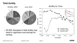 December 16, 2016Resource Recovery, Tucci Page 12
– 25-30% decrease in total acidity may
result in significant cost savings for
remedy.
Total Acidity
Acidity Vs. TimeOctober, 2002 June, 2012
 