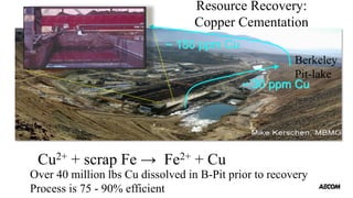 Cu2+ + scrap Fe → Fe2+ + Cu
Resource Recovery:
Copper Cementation
Over 40 million lbs Cu dissolved in B-Pit prior to recovery
Process is 75 - 90% efficient
Berkeley
Pit-lake
~ 150 ppm Cu
~ 30 ppm Cu
 