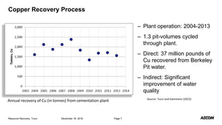 December 16, 2016Resource Recovery, Tucci Page 7
– Plant operation: 2004-2013
– 1.3 pit-volumes cycled
through plant.
– Direct: 37 million pounds of
Cu recovered from Berkeley
Pit water.
– Indirect: Significant
improvement of water
quality
Copper Recovery Process
Source: Tucci and Gammons (2015)
Annual recovery of Cu (in tonnes) from cementation plant
 