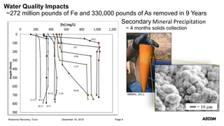 December 16, 2016Resource Recovery, Tucci Page 9
Water Quality Impacts
~272 million pounds of Fe and 330,000 pounds of As removed in 9 Years
~ 4 months solids collection
Secondary Mineral Precipitation
MBMG, 2011
 