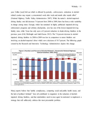 Wishahy - 11
year. Unlike [seat] belt use which is affected by periodic…enforcement, reductions in alcohol
related crashes may require a concentrated week after week and month after month effort”
(National Highway Traffic Saftey Administration 2007). While the nation’s alcohol-impaired-
driving fatality rate did decrease 7.4 percent from 2008 to 2009, there has been a wide variability
in change among states. Georgia, which has sustained its highly publicized impaired-driving
enforcement programs and sobriety checkpoints, now has one of the lowest impaired-driving
fatality rates, while Texas has only seen a 4.5 percent reduction in drunk-driving fatalities in the
previous years (Fell, McKnight and Auld-Owens 2013). The 7.4 percent decrease in alcohol
impaired driving fatalities in 2008 to 2009 was low in comparison to motor fatalities not
involving an alcohol-impaired driver which saw a decrease of 10.7 percent. The following graph
created by the Research and Innovative Technology Administration depicts this change:
Many experts believe that “public complacency, competing social and public health issues, and
the lack of political fortitude” have all contributed to stagnation in the reduction of alcohol-
impaired driving fatalities, and that stakeholders need to once again be motivated to implement a
strategy that will sufficiently address this most preventable problem.
 
