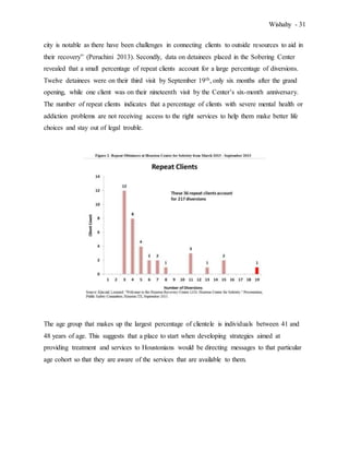 Wishahy - 31
city is notable as there have been challenges in connecting clients to outside resources to aid in
their recovery” (Peruchini 2013). Secondly, data on detainees placed in the Sobering Center
revealed that a small percentage of repeat clients account for a large percentage of diversions.
Twelve detainees were on their third visit by September 19th, only six months after the grand
opening, while one client was on their nineteenth visit by the Center’s six-month anniversary.
The number of repeat clients indicates that a percentage of clients with severe mental health or
addiction problems are not receiving access to the right services to help them make better life
choices and stay out of legal trouble.
The age group that makes up the largest percentage of clientele is individuals between 41 and
48 years of age. This suggests that a place to start when developing strategies aimed at
providing treatment and services to Houstonians would be directing messages to that particular
age cohort so that they are aware of the services that are available to them.
 