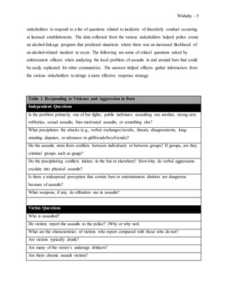 Wishahy - 5
stakeholders to respond to a list of questions related to incidents of disorderly conduct occurring
at licensed establishments. The data collected from the various stakeholders helped police create
an alcohol-linkage program that predicted situations where there was an increased likelihood of
an alcohol-related incident to occur. The following are some of critical questions asked by
enforcement officers when analyzing the local problem of assaults in and around bars that could
be easily replicated for other communities. The answers helped officers gather information from
the various stakeholders to design a more effective response strategy:
Table 1. Responding to Violence and Aggression in Bars
Independent Questions
Is the problem primarily one of bar fights, public inebriates assaulting one another, strong-arm
robberies, sexual assaults, bias-motivated assaults, or something else?
What precipitates the attacks (e.g., verbal exchanges/insults, threats, disagreements, long-
standing disputes, or advances to girlfriends/boyfriends)?
Do the assaults stem from conflicts between individuals or between groups? If groups, are they
criminal groups such as gangs?
Do the precipitating conflicts initiate in the bar or elsewhere? How/why do verbal aggressions
escalate into physical assaults?
Is there a widespread perception that certain bars or entertainment districts are dangerous
because of assaults?
What weapons, if any, do offenders use in assaults?
Victim Questions
Who is assaulted?
Do victims report the assaults to the police? (Why or why not)
What are the characteristics of victims who report compared with those who do not?
Are victims typically drunk?
Are many of the victim’s underage drinkers?
Are there chronic assault victims?
 