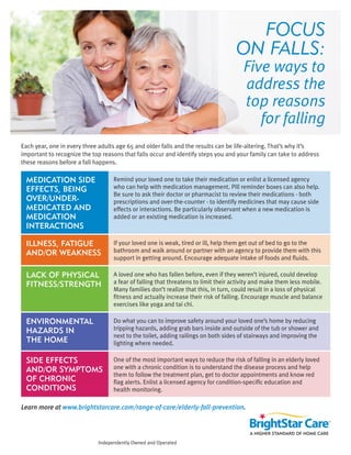 Each year, one in every three adults age 65 and older falls and the results can be life-altering. That’s why it’s
important to recognize the top reasons that falls occur and identify steps you and your family can take to address
these reasons before a fall happens.
FOCUS
ON FALLS:
Five ways to
address the
top reasons
for falling
MEDICATION SIDE
EFFECTS, BEING
OVER/UNDER-
MEDICATED AND
MEDICATION
INTERACTIONS
ILLNESS, FATIGUE
AND/OR WEAKNESS
LACK OF PHYSICAL
FITNESS/STRENGTH
ENVIRONMENTAL
HAZARDS IN
THE HOME
SIDE EFFECTS
AND/OR SYMPTOMS
OF CHRONIC
CONDITIONS
Remind your loved one to take their medication or enlist a licensed agency
who can help with medication management. Pill reminder boxes can also help.
Be sure to ask their doctor or pharmacist to review their medications - both
prescriptions and over-the-counter - to identify medicines that may cause side
effects or interactions. Be particularly observant when a new medication is
added or an existing medication is increased.
If your loved one is weak, tired or ill, help them get out of bed to go to the
bathroom and walk around or partner with an agency to provide them with this
support in getting around. Encourage adequate intake of foods and ﬂuids.
A loved one who has fallen before, even if they weren’t injured, could develop
a fear of falling that threatens to limit their activity and make them less mobile.
Many families don’t realize that this, in turn, could result in a loss of physical
ﬁtness and actually increase their risk of falling. Encourage muscle and balance
exercises like yoga and tai chi.
Do what you can to improve safety around your loved one’s home by reducing
tripping hazards, adding grab bars inside and outside of the tub or shower and
next to the toilet, adding railings on both sides of stairways and improving the
lighting where needed.
One of the most important ways to reduce the risk of falling in an elderly loved
one with a chronic condition is to understand the disease process and help
them to follow the treatment plan, get to doctor appointments and know red
ﬂag alerts. Enlist a licensed agency for condition-speciﬁc education and
health monitoring.
Independently Owned and Operated
Learn more at www.brightstarcare.com/range-of-care/elderly-fall-prevention.
BrightStar Care of Encinitas/San Diego
858-777-9525
9606 Tierra Grande St. #201, San Diego, CA 92126
 