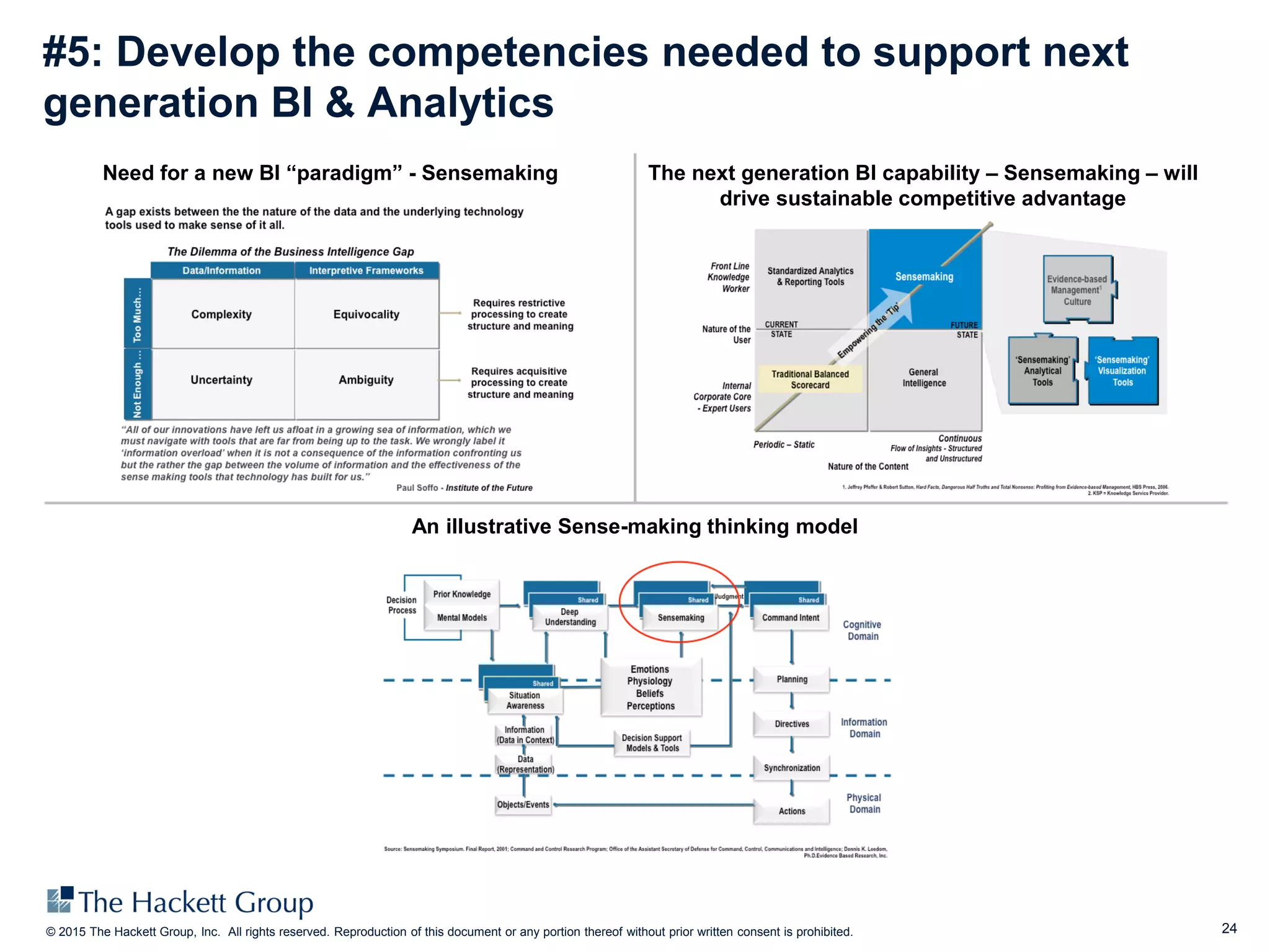 24© 2015 The Hackett Group, Inc. All rights reserved. Reproduction of this document or any portion thereof without prior written consent is prohibited.
#5: Develop the competencies needed to support next
generation BI & Analytics
Need for a new BI “paradigm” - Sensemaking The next generation BI capability – Sensemaking – will
drive sustainable competitive advantage
An illustrative Sense-making thinking model
 
