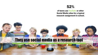 They use social media as a research tool
52%
of teens use YouTube or other
Social Media sites for a typical
research assignment in school.
 