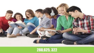 288,625, 322
 