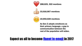 288,625, 322 mentions
33,016,067 mentions
19,692,028 mentions
As Gen Z adopts emoticons as
their primary language, a gap in
communication between the
rest of the population will widen.
Expect us all to become fluent in emoji in 2017
 