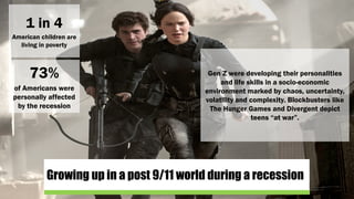 Growing up in a post 9/11 world during a recession
Gen Z were developing their personalities
and life skills in a socio-economic
environment marked by chaos, uncertainty,
volatility and complexity. Blockbusters like
The Hunger Games and Divergent depict
teens “at war”.
1 in 4
American children are
living in poverty
73%
of Americans were
personally affected
by the recession
 