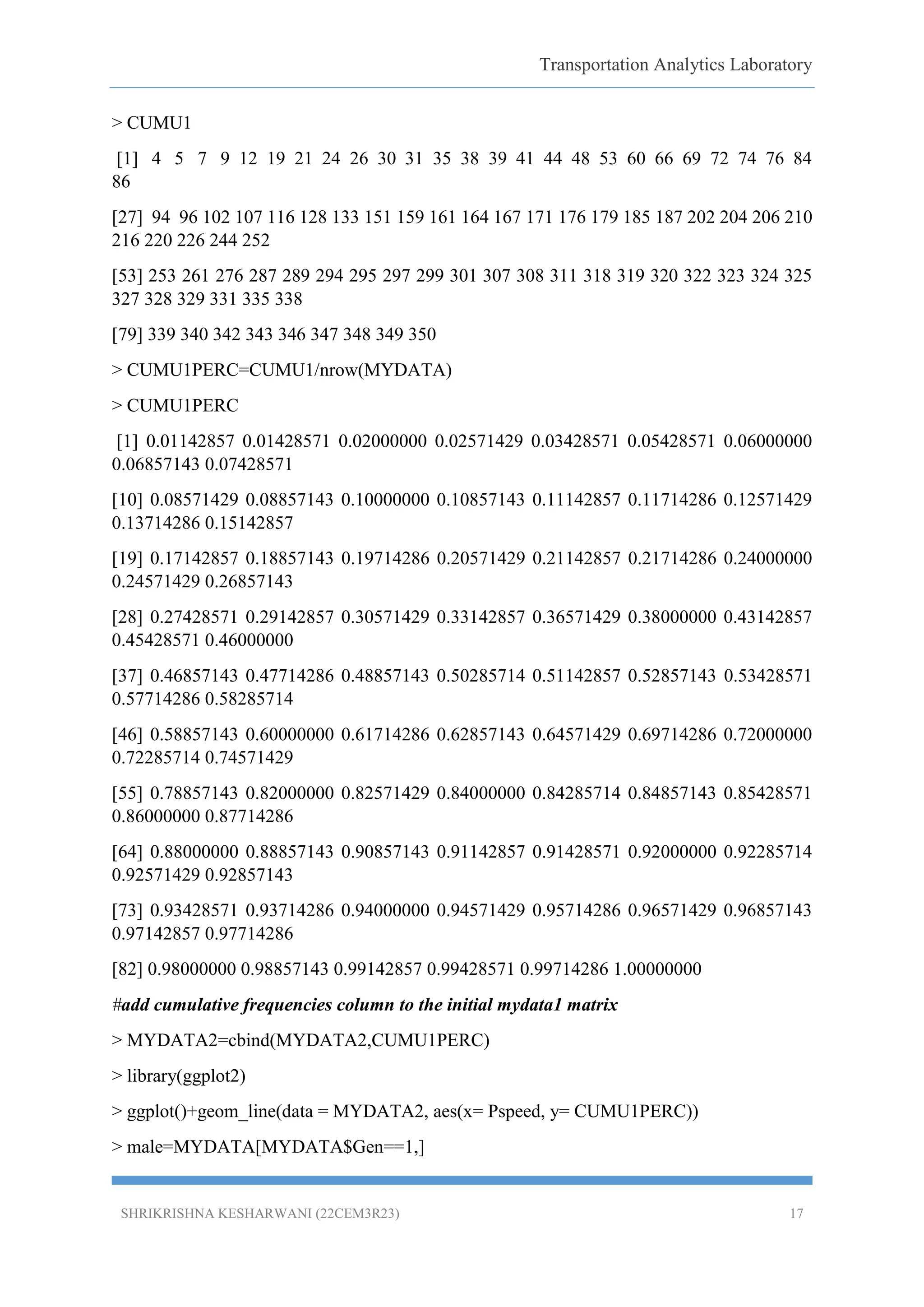Transportation Analytics Laboratory
SHRIKRISHNA KESHARWANI (22CEM3R23) 17
> CUMU1
[1] 4 5 7 9 12 19 21 24 26 30 31 35 38 39 41 44 48 53 60 66 69 72 74 76 84
86
[27] 94 96 102 107 116 128 133 151 159 161 164 167 171 176 179 185 187 202 204 206 210
216 220 226 244 252
[53] 253 261 276 287 289 294 295 297 299 301 307 308 311 318 319 320 322 323 324 325
327 328 329 331 335 338
[79] 339 340 342 343 346 347 348 349 350
> CUMU1PERC=CUMU1/nrow(MYDATA)
> CUMU1PERC
[1] 0.01142857 0.01428571 0.02000000 0.02571429 0.03428571 0.05428571 0.06000000
0.06857143 0.07428571
[10] 0.08571429 0.08857143 0.10000000 0.10857143 0.11142857 0.11714286 0.12571429
0.13714286 0.15142857
[19] 0.17142857 0.18857143 0.19714286 0.20571429 0.21142857 0.21714286 0.24000000
0.24571429 0.26857143
[28] 0.27428571 0.29142857 0.30571429 0.33142857 0.36571429 0.38000000 0.43142857
0.45428571 0.46000000
[37] 0.46857143 0.47714286 0.48857143 0.50285714 0.51142857 0.52857143 0.53428571
0.57714286 0.58285714
[46] 0.58857143 0.60000000 0.61714286 0.62857143 0.64571429 0.69714286 0.72000000
0.72285714 0.74571429
[55] 0.78857143 0.82000000 0.82571429 0.84000000 0.84285714 0.84857143 0.85428571
0.86000000 0.87714286
[64] 0.88000000 0.88857143 0.90857143 0.91142857 0.91428571 0.92000000 0.92285714
0.92571429 0.92857143
[73] 0.93428571 0.93714286 0.94000000 0.94571429 0.95714286 0.96571429 0.96857143
0.97142857 0.97714286
[82] 0.98000000 0.98857143 0.99142857 0.99428571 0.99714286 1.00000000
#add cumulative frequencies column to the initial mydata1 matrix
> MYDATA2=cbind(MYDATA2,CUMU1PERC)
> library(ggplot2)
> ggplot()+geom_line(data = MYDATA2, aes(x= Pspeed, y= CUMU1PERC))
> male=MYDATA[MYDATA$Gen==1,]
 