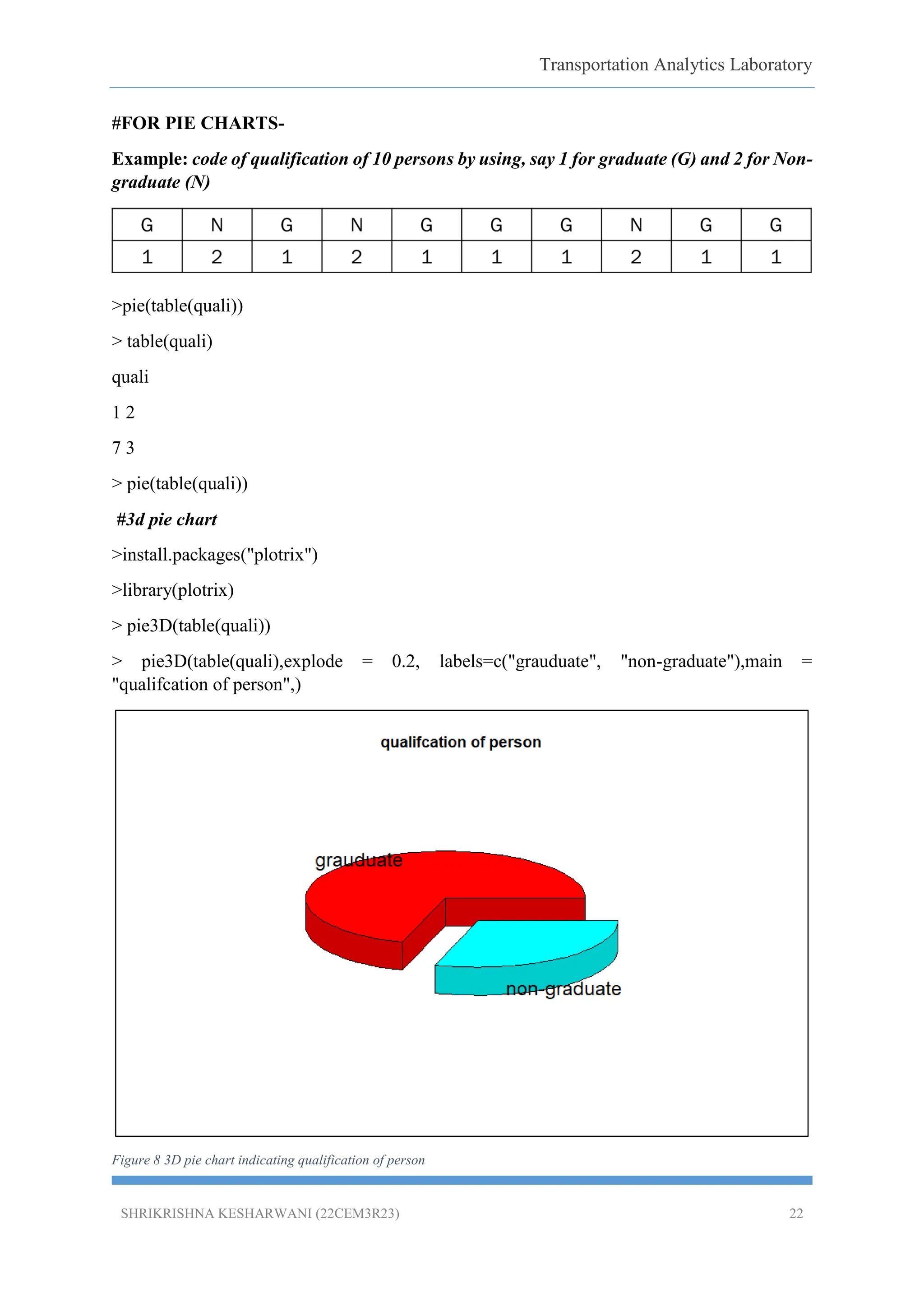 Transportation Analytics Laboratory
SHRIKRISHNA KESHARWANI (22CEM3R23) 22
#FOR PIE CHARTS-
Example: code of qualification of 10 persons by using, say 1 for graduate (G) and 2 for Non-
graduate (N)
>pie(table(quali))
> table(quali)
quali
1 2
7 3
> pie(table(quali))
#3d pie chart
>install.packages("plotrix")
>library(plotrix)
> pie3D(table(quali))
> pie3D(table(quali),explode = 0.2, labels=c("grauduate", "non-graduate"),main =
"qualifcation of person",)
Figure 8 3D pie chart indicating qualification of person
 
