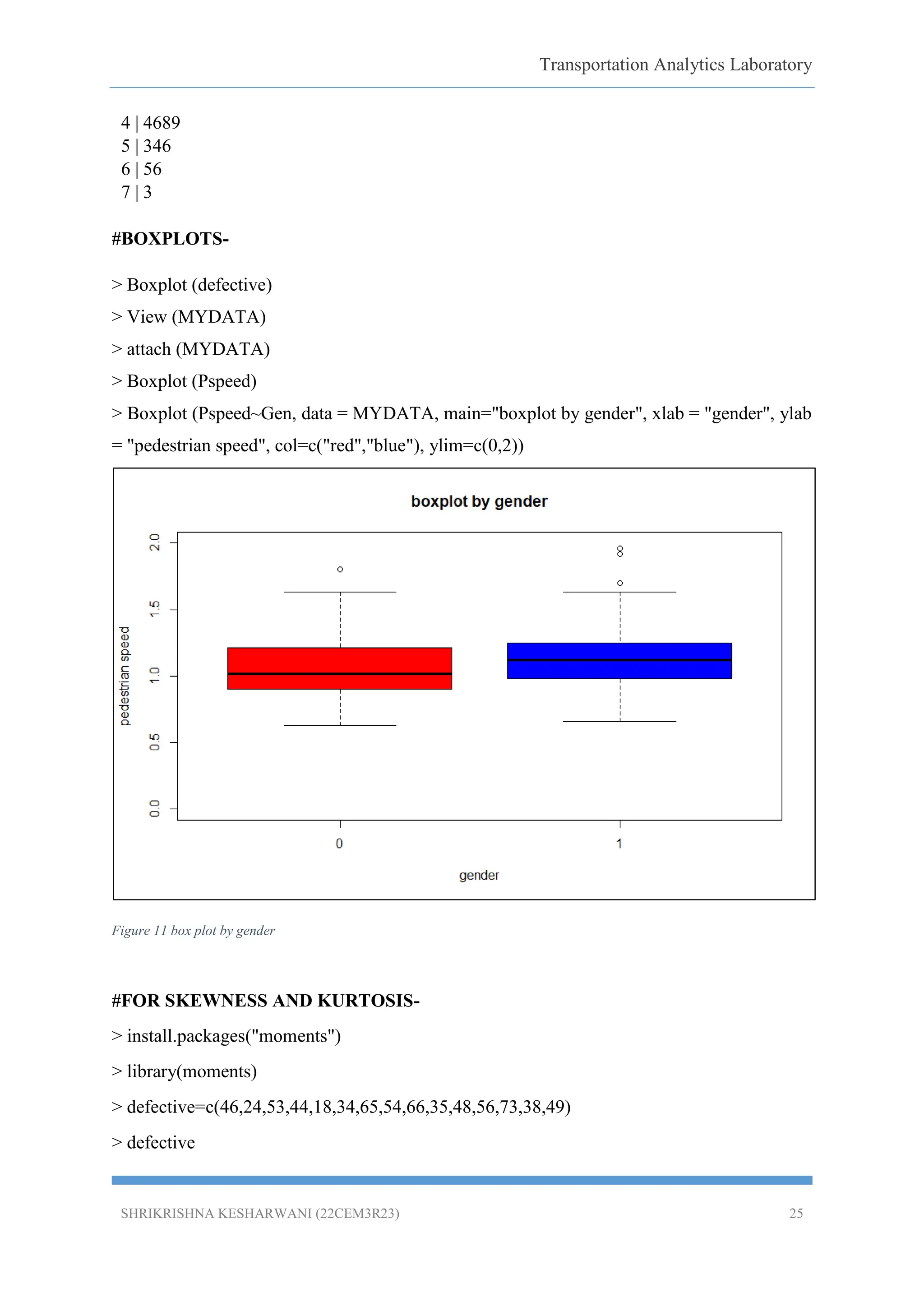 Transportation Analytics Laboratory
SHRIKRISHNA KESHARWANI (22CEM3R23) 25
4 | 4689
5 | 346
6 | 56
7 | 3
#BOXPLOTS-
> Boxplot (defective)
> View (MYDATA)
> attach (MYDATA)
> Boxplot (Pspeed)
> Boxplot (Pspeed~Gen, data = MYDATA, main="boxplot by gender", xlab = "gender", ylab
= "pedestrian speed", col=c("red","blue"), ylim=c(0,2))
Figure 11 box plot by gender
#FOR SKEWNESS AND KURTOSIS-
> install.packages("moments")
> library(moments)
> defective=c(46,24,53,44,18,34,65,54,66,35,48,56,73,38,49)
> defective
 