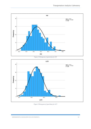 Transportation Analytics Laboratory
SHRIKRISHNA KESHARWANI (22CEM3R23) 10
Figure 8 Histogram of speed data for HV
Figure 9 Histogram of speed data for LCV
 