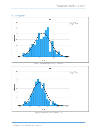 Transportation Analytics Laboratory
SHRIKRISHNA KESHARWANI (22CEM3R23) 8
5.3 Histograms-
Figure 4 Histogram of speed data for Small Car
Figure 5 Histogram of speed data for Big Car
 