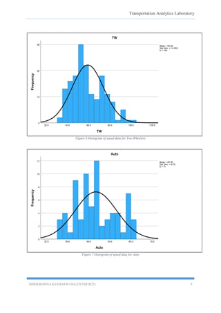 Transportation Analytics Laboratory
SHRIKRISHNA KESHARWANI (22CEM3R23) 9
Figure 6 Histogram of speed data for Two Wheelers
Figure 7 Histogram of speed data for Auto
 