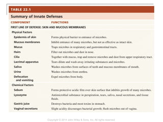 Copyright © 2014 John Wiley & Sons, Inc. All rights reserved.
 