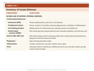 Copyright © 2014 John Wiley & Sons, Inc. All rights reserved.
 