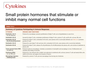 Small protein hormones that stimulate or
inhibit many normal cell functions
Cytokines
Copyright © 2014 John Wiley & Sons, Inc. All rights reserved.
 