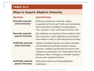 Copyright © 2014 John Wiley & Sons, Inc. All rights reserved.
 