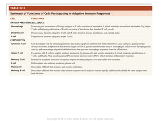 Copyright © 2014 John Wiley & Sons, Inc. All rights reserved.
 