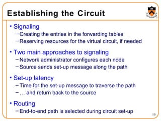 Establishing the Circuit Signaling Creating the entries in the forwarding tables Reserving resources for the virtual circuit, if needed Two main approaches to signaling Network administrator configures each node Source sends set-up message along the path Set-up latency Time for the set-up message to traverse the path … and return back to the source Routing End-to-end path is selected during circuit set-up 