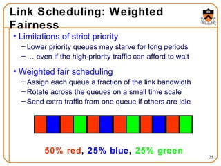 Link Scheduling: Weighted Fairness Limitations of strict priority Lower priority queues may starve for long periods … even if the high-priority traffic can afford to wait Weighted fair scheduling Assign each queue a fraction of the link bandwidth Rotate across the queues on a small time scale Send extra traffic from one queue if others are idle 50% red ,  25% blue ,  25% green 
