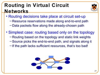 Routing in Virtual Circuit Networks Routing decisions take place at circuit set-up Resource reservations made along end-to-end path Data packets flow along the already-chosen path Simplest case: routing based only on the topology Routing based on the topology and static link weights Source picks the end-to-end path, and signals along it If the path lacks sufficient resources, that’s too bad! 