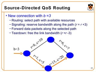 Source-Directed QoS Routing New connection with  b  = 3 Routing: select path with available resources Signaling: reserve bandwidth along the path ( r  =  r  +3) Forward data packets along the selected path Teardown: free the link bandwidth ( r  = r  -3) r=8, c=10 r=6, c=7 b=3 r=1, c=5 r=15, c=20 