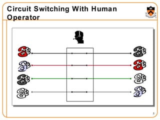 Circuit Switching With Human Operator 