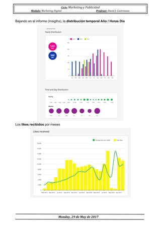 Ciclo:	Marketing	y	Publicidad	
Modulo:	Marketing	Digital	 Profesor:	David	J.	Castresana	
	
	Monday,	29	de	May	de	2017	
	
Bajando en el informe (Insigths), la distribución temporal Año / Horas Día
Los likes recibidos por meses
 