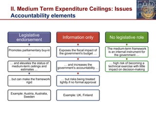 II. Medium Term Expenditure Ceilings: Issues
Accountability elements
Legislative
endorsement
Promotes parliamentary buy-in
…
… and elevates the status of
medium-term ceilings and
estimates …
…but can make the framework
rigid
Example: Austria, Australia,
Sweden
Information only
Exposes the fiscal impact of
the government’s budget …
… and increases the
government’s accountability …
… but risks being treated
lightly if no formal approval
Example: UK, Finland
No legislative role
The medium-term framework
is an internal instrument for
the government …
… high risk of becoming a
technical exercise with little
impact on decision-making
25
 