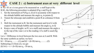 2_2 Correction_Trigonometric levelling.pdf