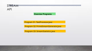 Exercise Programs
STREAM
API
Program 31: TextProcessor.java
Program 32: PrimeStreamGenerator.java
Program 33: StreamStatistics.java
 