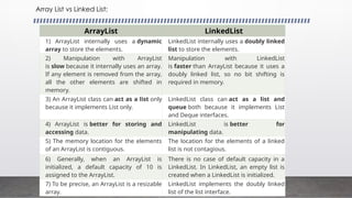 Array List vs Linked List:
ArrayList LinkedList
1) ArrayList internally uses a dynamic
array to store the elements.
LinkedList internally uses a doubly linked
list to store the elements.
2) Manipulation with ArrayList
is slow because it internally uses an array.
If any element is removed from the array,
all the other elements are shifted in
memory.
Manipulation with LinkedList
is faster than ArrayList because it uses a
doubly linked list, so no bit shifting is
required in memory.
3) An ArrayList class can act as a list only
because it implements List only.
LinkedList class can act as a list and
queue both because it implements List
and Deque interfaces.
4) ArrayList is better for storing and
accessing data.
LinkedList is better for
manipulating data.
5) The memory location for the elements
of an ArrayList is contiguous.
The location for the elements of a linked
list is not contagious.
6) Generally, when an ArrayList is
initialized, a default capacity of 10 is
assigned to the ArrayList.
There is no case of default capacity in a
LinkedList. In LinkedList, an empty list is
created when a LinkedList is initialized.
7) To be precise, an ArrayList is a resizable
array.
LinkedList implements the doubly linked
list of the list interface.
 