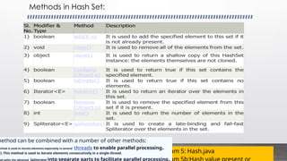 Methods in Hash Set:
Program 5: Hash.java
method can be combined with a number of other methods:
ethod is used to iterate elements separately in several threads to enable parallel processing.
(): This method is used to iterate elements consecutively in a single thread.
od splits the obtained Spliterator into separate parts to facilitate parallel processing.
 