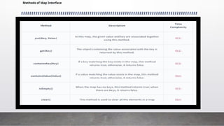 Methods of Map Interface
 
