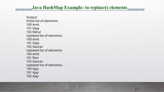 57
Java HashMap Example: to replace() elements
Output:
Initial list of elements:
100 Amit
101 Vijay
102 Rahul
Updated list of elements:
100 Amit
101 Vijay
102 Gaurav
Updated list of elements:
100 Amit
101 Ravi
102 Gaurav
Updated list of elements:
100 Ajay
101 Ajay
102 Ajay
 