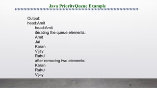 76
Java PriorityQueue Example
Output:
head:Amit
head:Amit
iterating the queue elements:
Amit
Jai
Karan
Vijay
Rahul
after removing two elements:
Karan
Rahul
Vijay
 