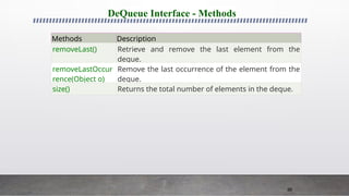 86
DeQueue Interface - Methods
Methods Description
removeLast() Retrieve and remove the last element from the
deque.
removeLastOccur
rence(Object o)
Remove the last occurrence of the element from the
deque.
size() Returns the total number of elements in the deque.
 