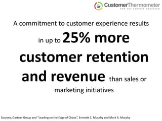A commitment to customer experience results in up to 25% more customer retention and revenuethan sales or marketing initiativesSources; Gartner Group and “Leading on the Edge of Chaos”, Emmett C. Murphy and Mark A. Murphy