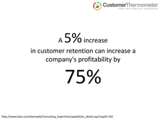 A 5% increase in customer retention can increase a company's profitability by 75%http://www.bain.com/bainweb/Consulting_Expertise/capabilities_detail.asp?capID=102