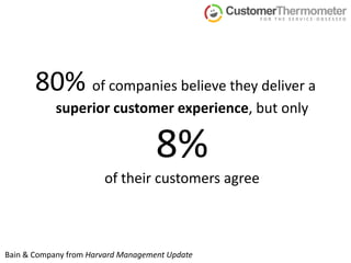80% of companies believe they deliver a superior customer experience, but only 8% of their customers agree<br />Bain & Com...