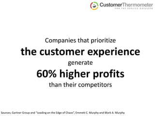 Companies that prioritize the customer experiencegenerate 60% higher profitsthan their competitorsSources; Gartner Group and “Leading on the Edge of Chaos”, Emmett C. Murphy and Mark A. Murphy