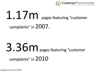 1.17m pages featuring “customer complaints” in 2007. 3.36m pages featuring “customer complaints” in 2010Google results for 8/7/2010