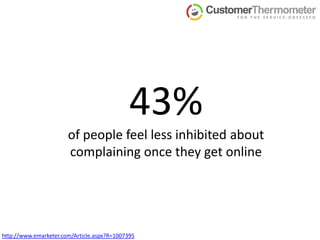 43% of people feel less inhibited about complaining once they get onlinehttp://www.emarketer.com/Article.aspx?R=1007395