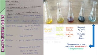 Standard
K2Cr2O7
Standard
K2Cr2O7
+
dil.H2SO4
Standard
K2Cr2O7
+
dil.H2SO4
+ KI
Standard
K2Cr2O7
+
dil.H2SO4
+ KI +
Starch
Disappearance of blue
colour and appearance of
Faint green colour
 