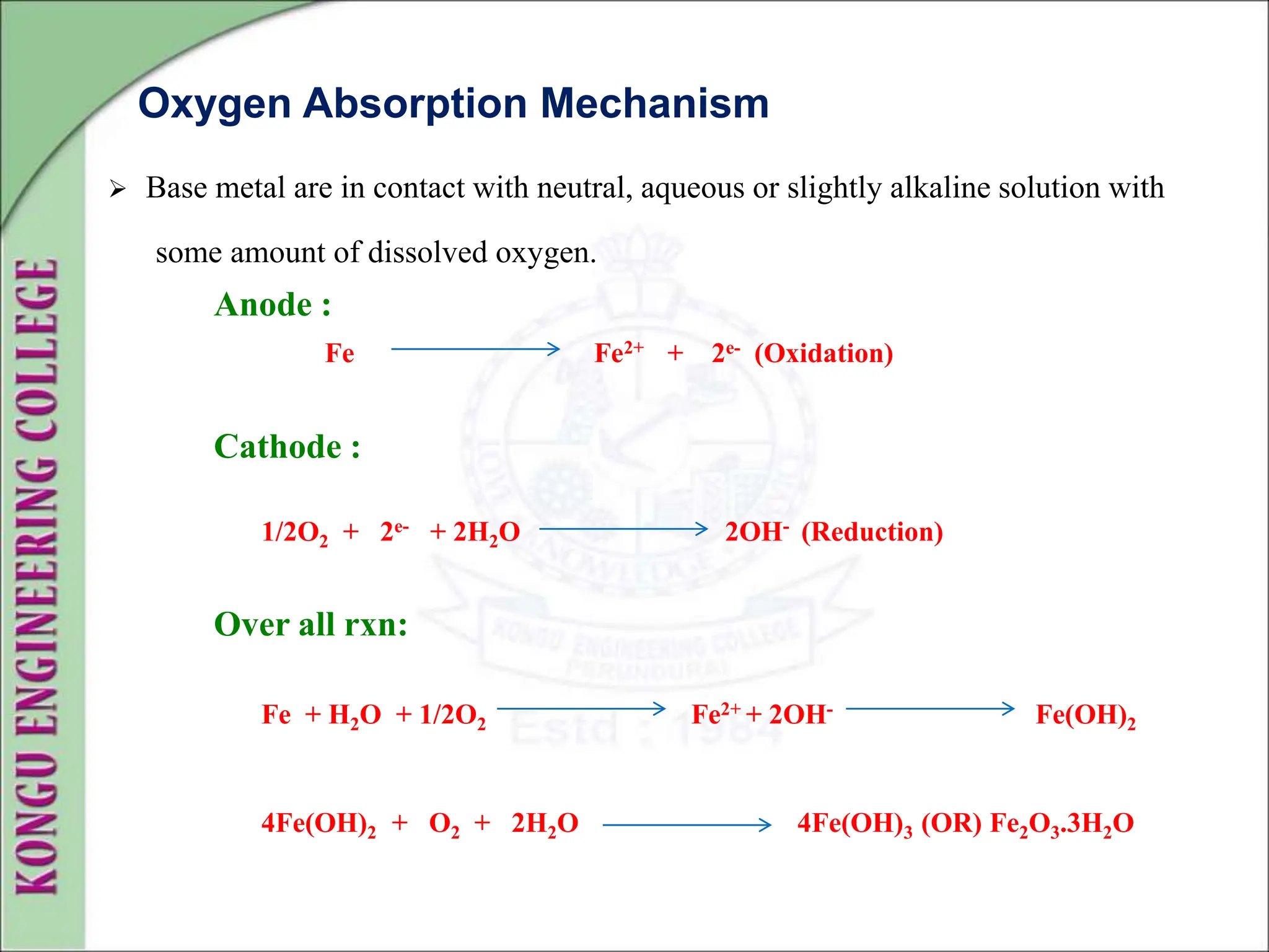 Oxygen Absorption Mechanism
 Base metal are in contact with neutral, aqueous or slightly alkaline solution with
some amount of dissolved oxygen.
Anode :
Fe Fe2+ + 2e- (Oxidation)
Cathode :
1/2O2 + 2e- + 2H2O 2OH- (Reduction)
Over all rxn:
Fe + H2O + 1/2O2 Fe2+ + 2OH- Fe(OH)2
4Fe(OH)2 + O2 + 2H2O 4Fe(OH)3 (OR) Fe2O3.3H2O
 