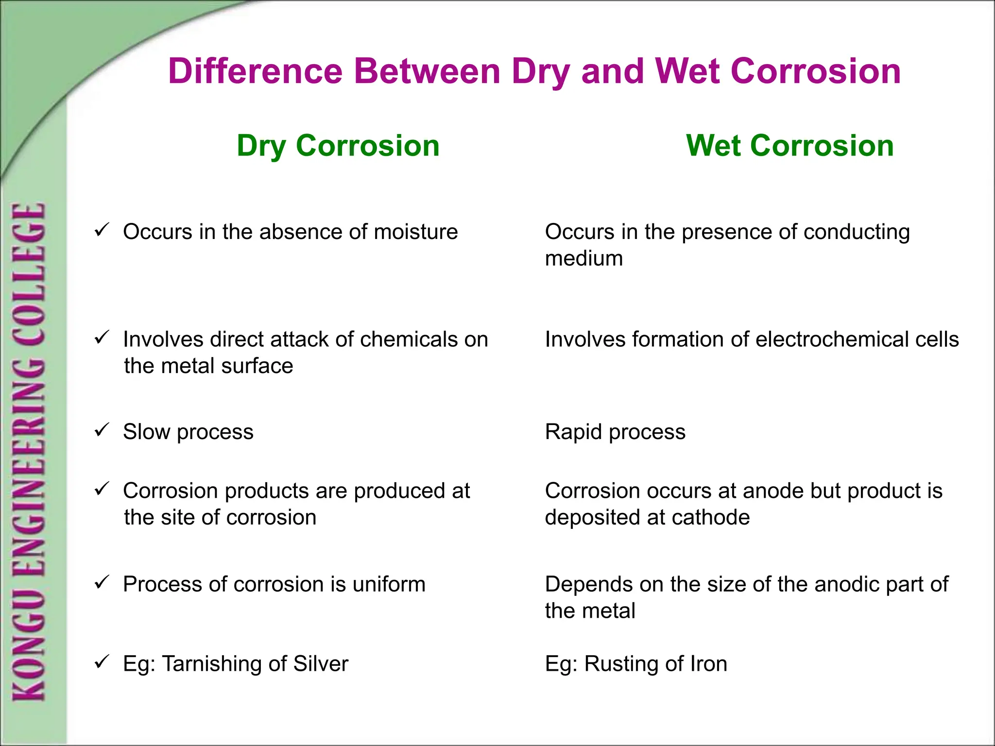 Difference Between Dry and Wet Corrosion
Dry Corrosion Wet Corrosion
 Occurs in the absence of moisture Occurs in the presence of conducting
medium
 Involves direct attack of chemicals on
the metal surface
Involves formation of electrochemical cells
 Slow process Rapid process
 Corrosion products are produced at
the site of corrosion
Corrosion occurs at anode but product is
deposited at cathode
 Process of corrosion is uniform
 Eg: Tarnishing of Silver
Depends on the size of the anodic part of
the metal
Eg: Rusting of Iron
 